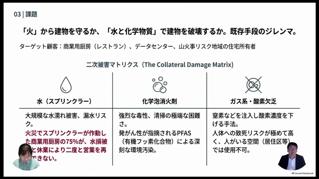 「火は消えても被害が残る」という二次被害