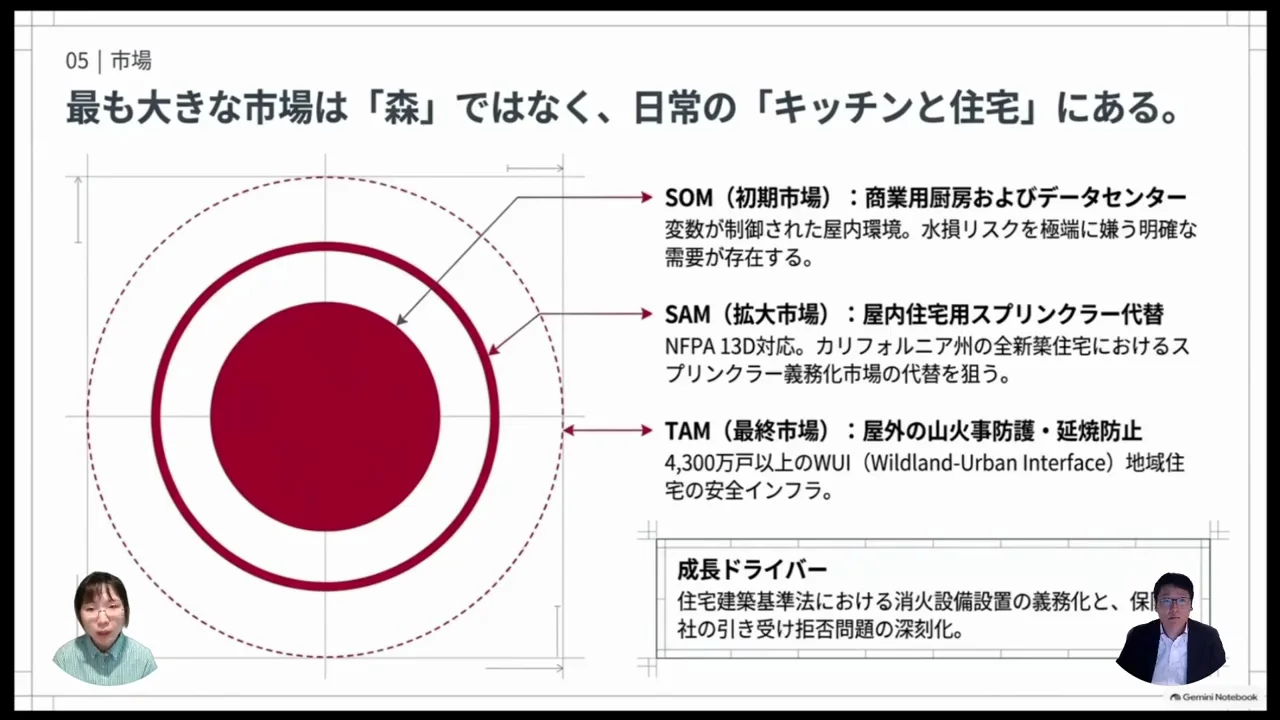 初期市場が厨房とデータセンターである理由
