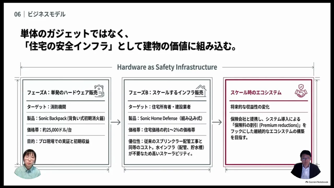 消防向けバックパックから住宅インフラ、保険連携へ