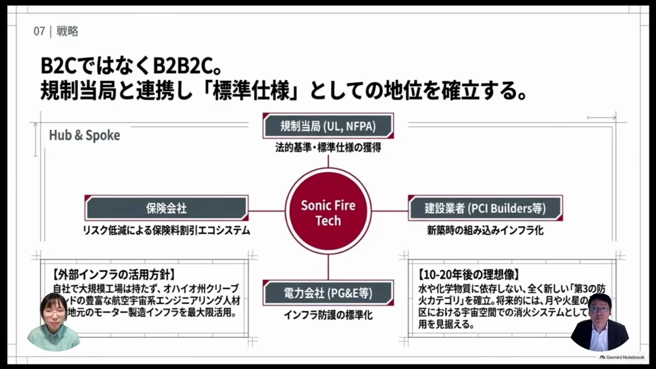 規制当局と建設業者を通じたB2B2C戦略
