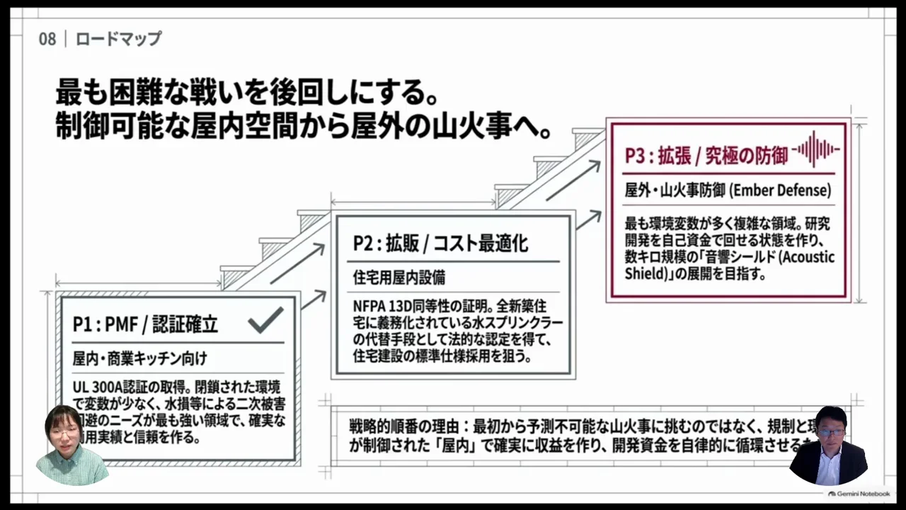 屋内から屋外へのロードマップと認証の壁