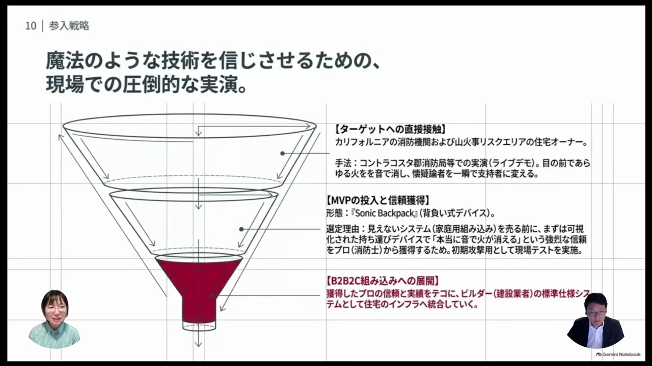 「見えない・聞こえない」技術をどう信じてもらうか