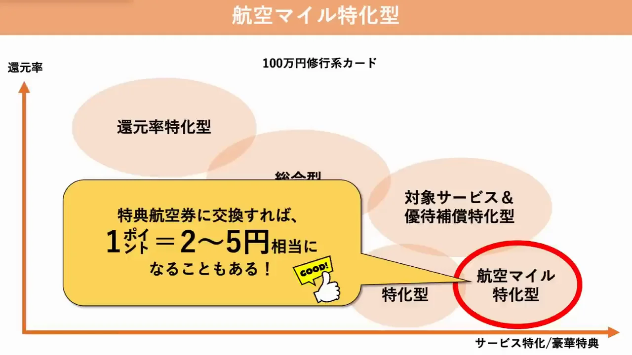 航空マイル特化型：20代向けカードとソラシドエアカード