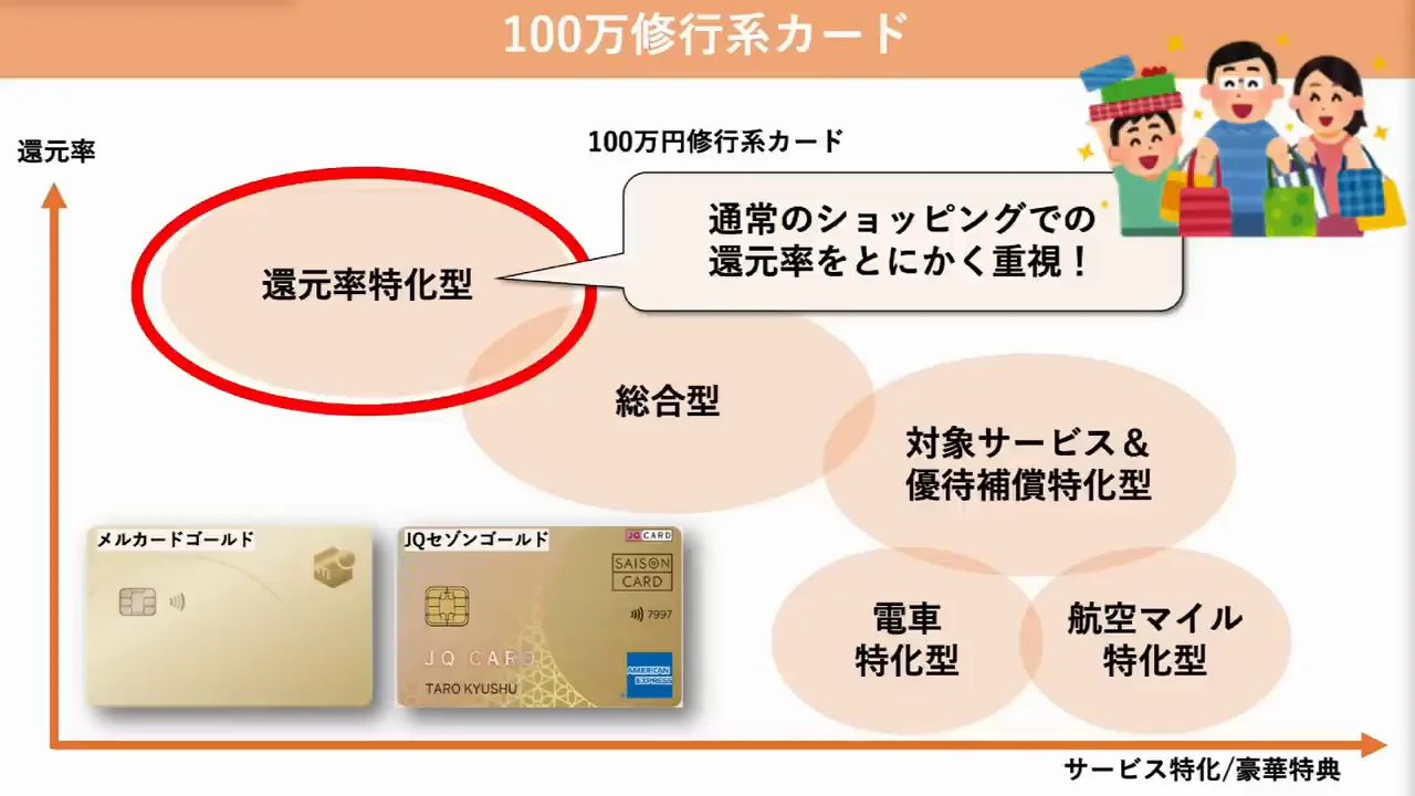 還元率特化型：メルカードゴールドとJQセゾンゴールド