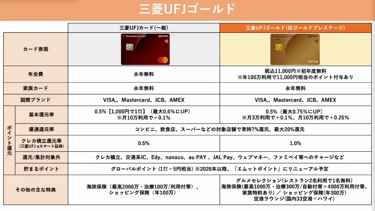 対象サービス・優待特化型(1)：三菱UFJカード ゴールド