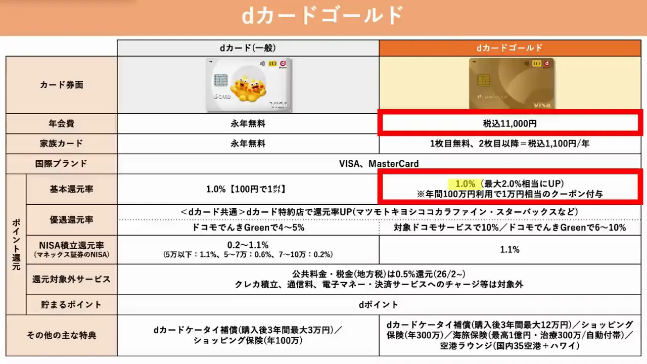 対象サービス・優待特化型(3)：dカード GOLDとセゾンゴールドプレミアム