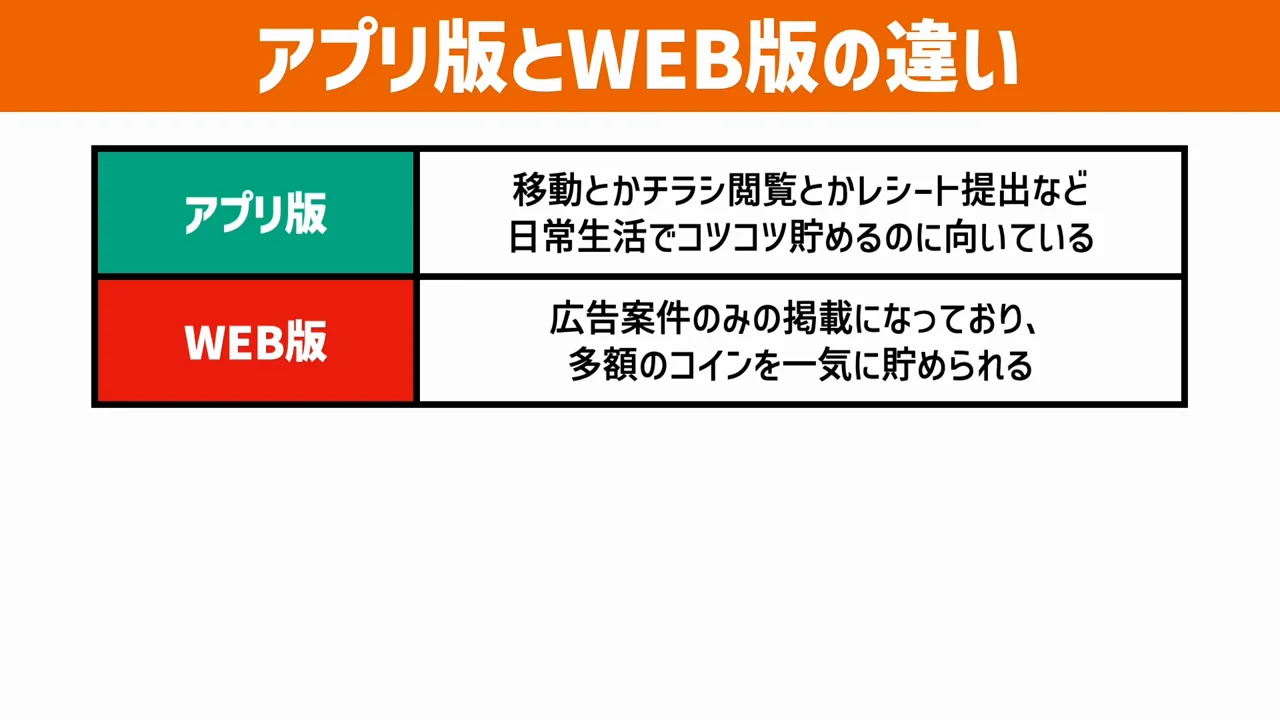 アプリ版とWeb版の役割の違い