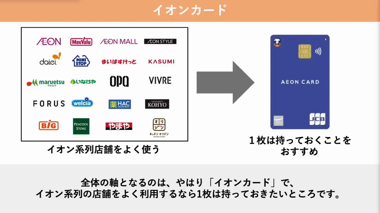 結論:軸になるのはイオンカード