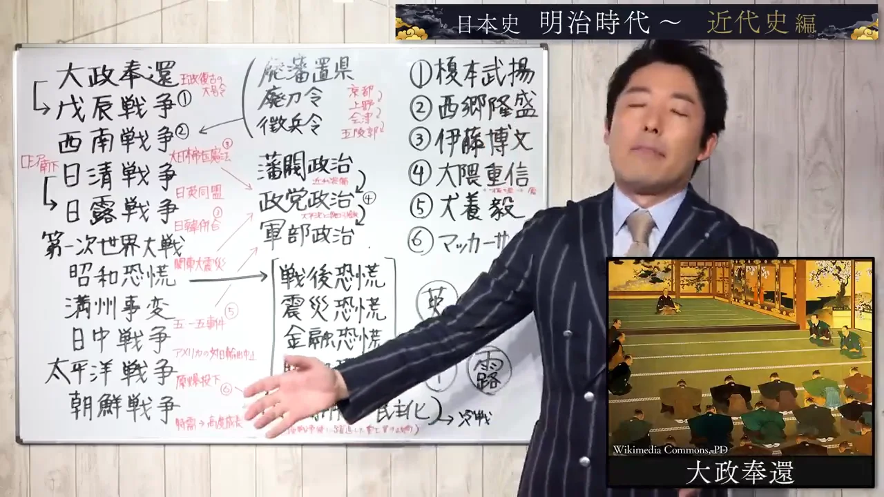 開国前の揺れと、大政奉還の本当の狙い