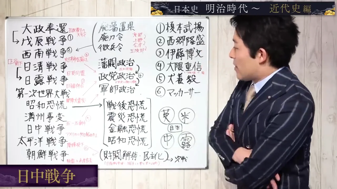 日中戦争、ABCD包囲網、そして真珠湾