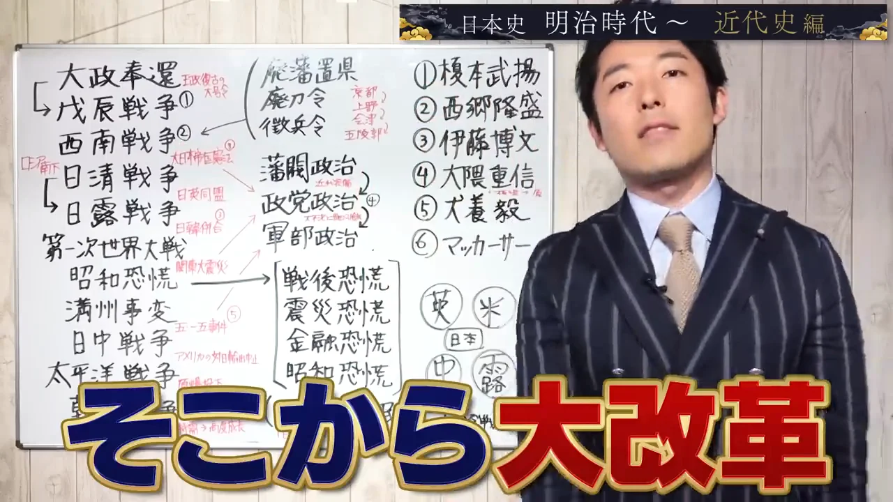 廃藩置県・廃刀令・徴兵令の意味