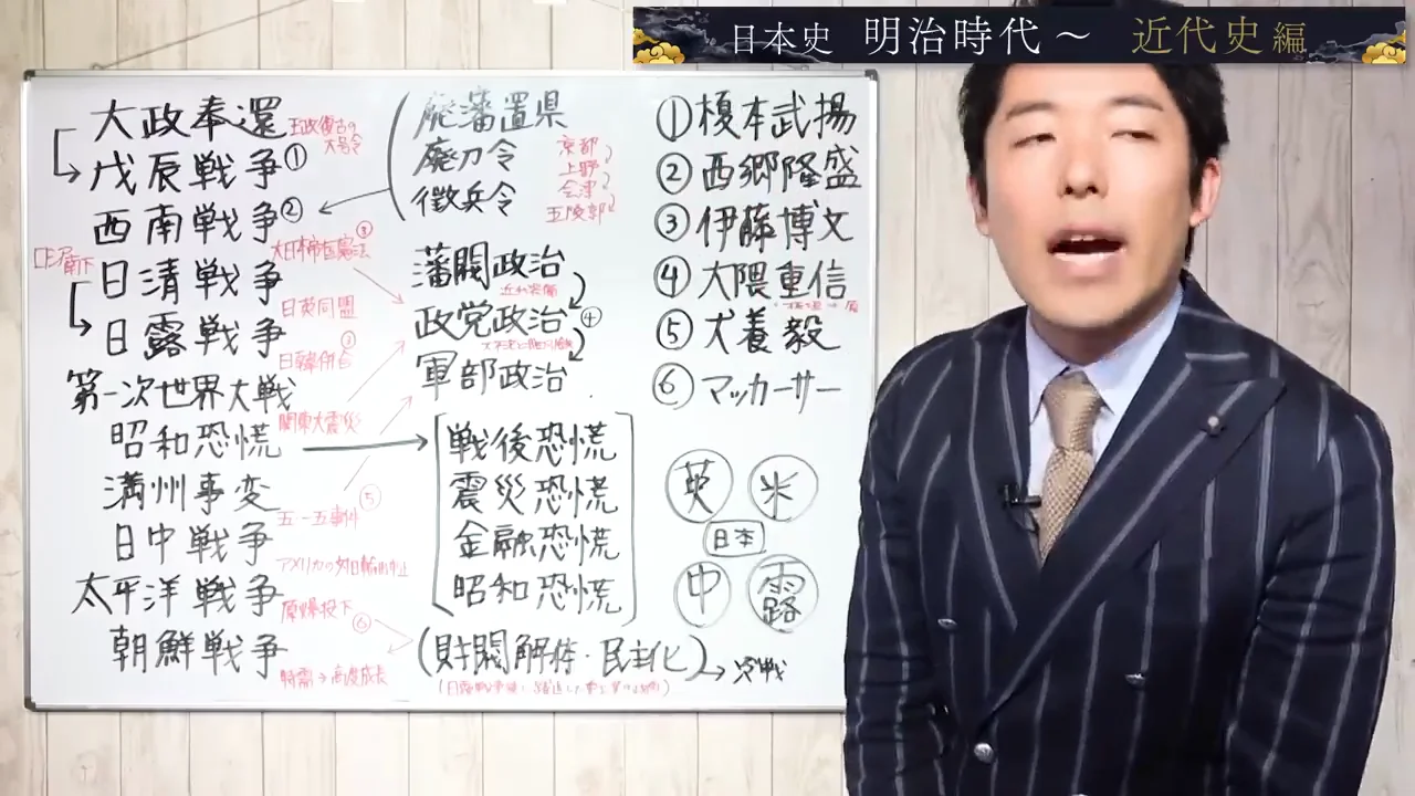 藩閥政治――大日本帝国憲法と不平等条約改正