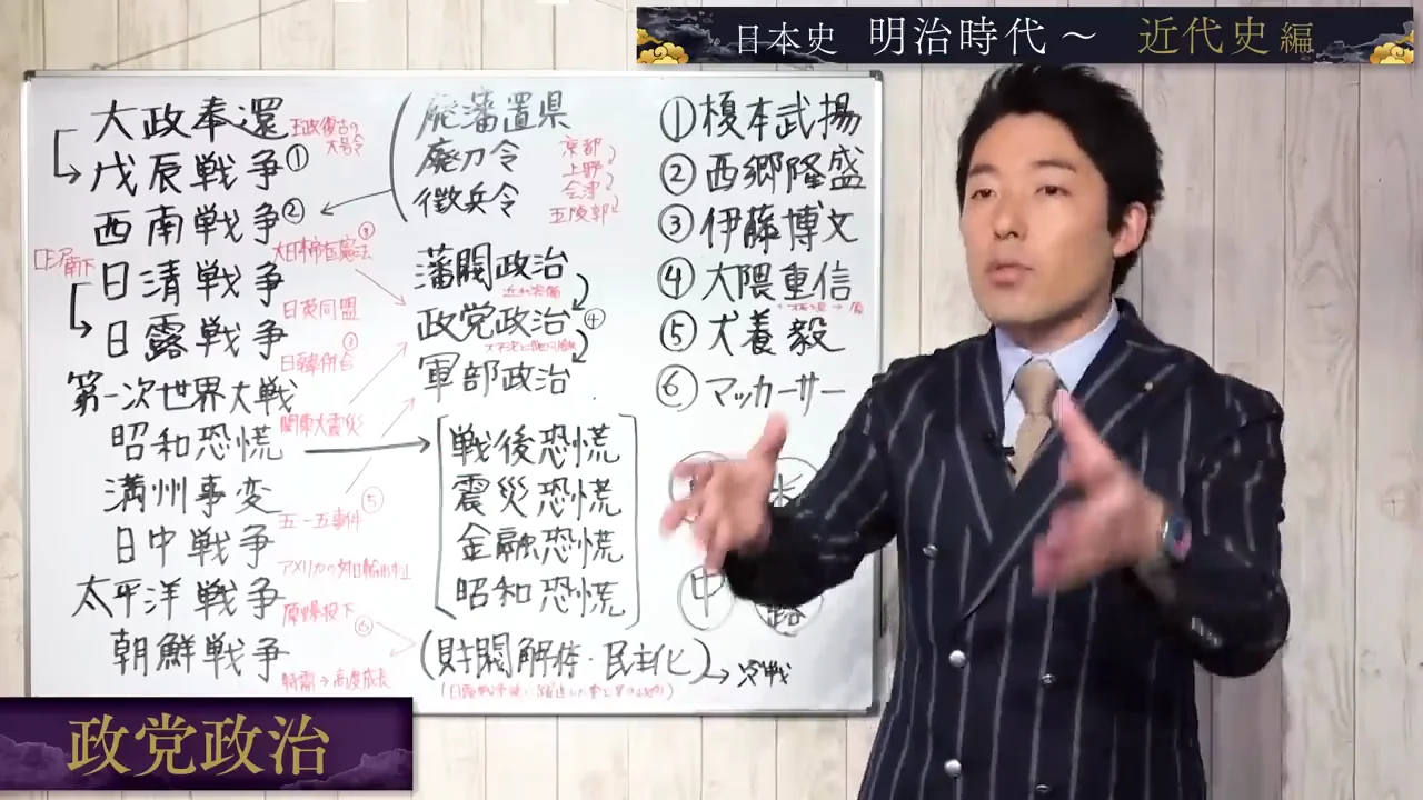 政党政治の登場と「我田引鉄」