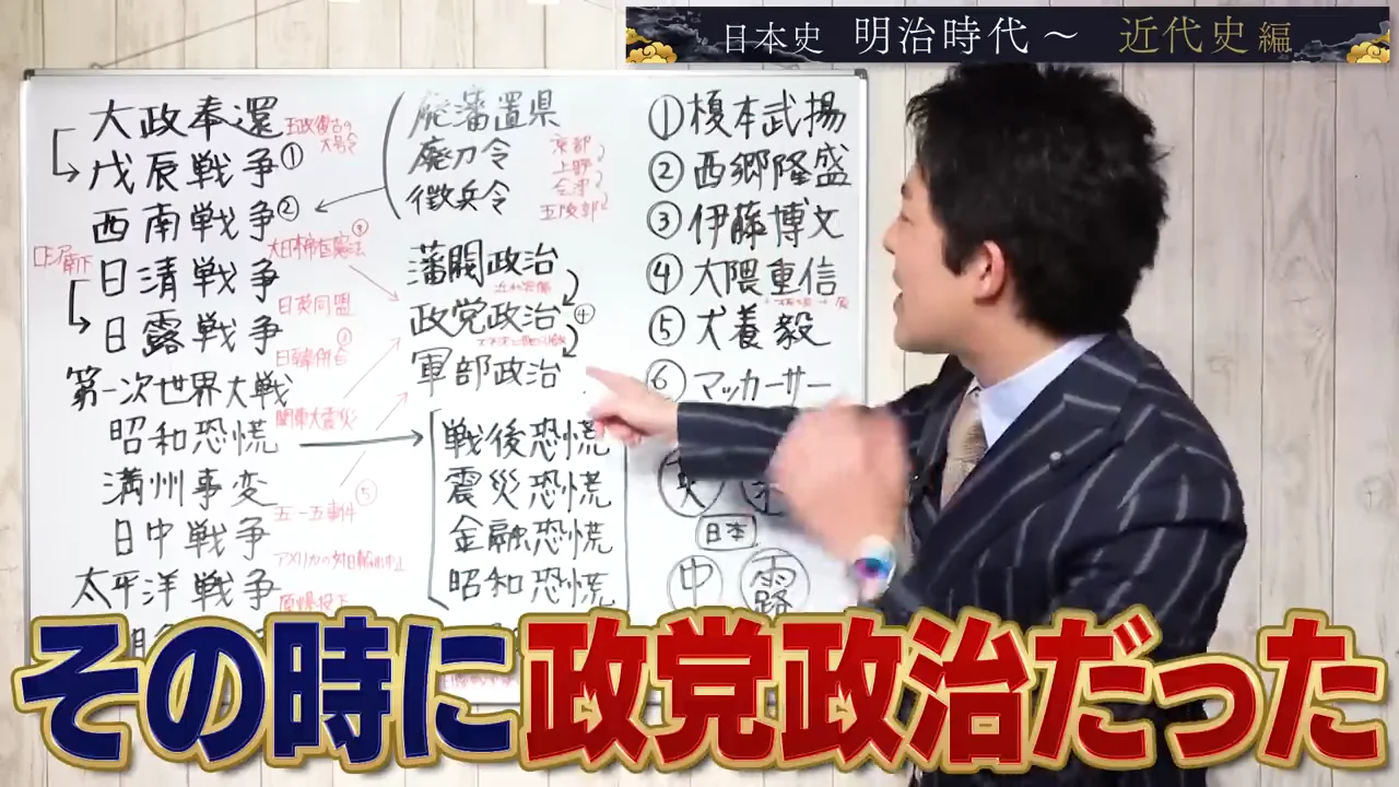 政党政治への失望と軍部の台頭