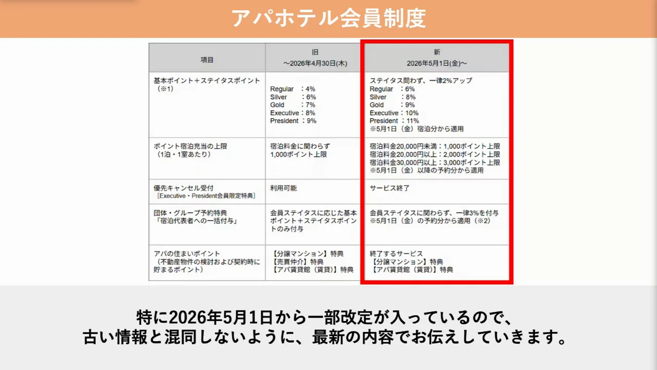 アパホテル会員制度の仕組み