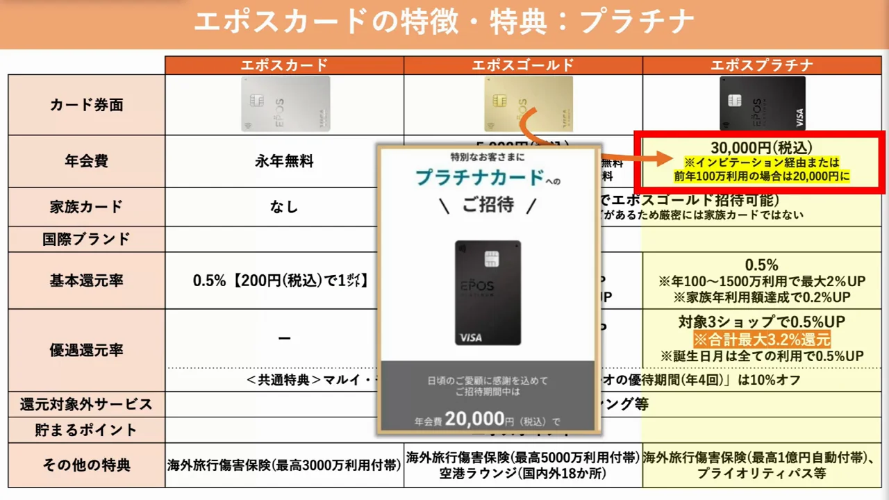 プラチナカードの還元と付帯特典