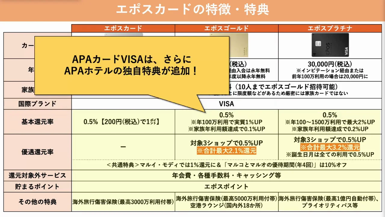アパカードならではの上乗せ特典