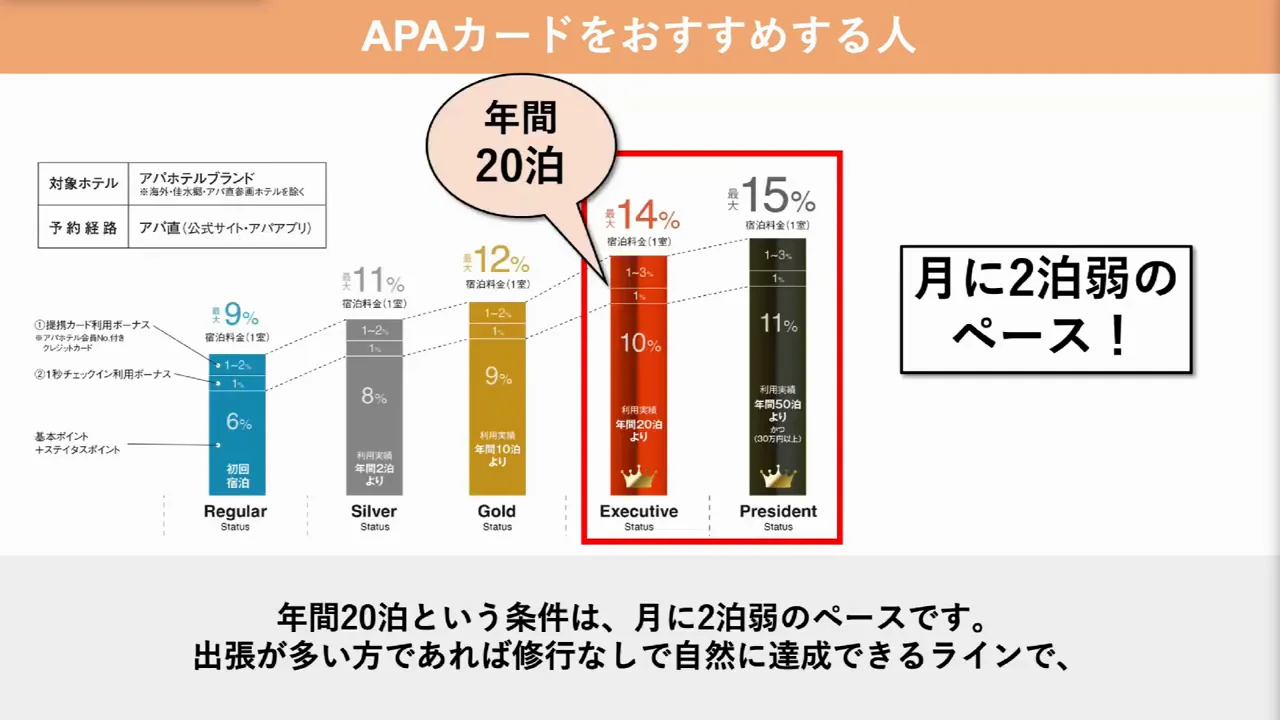 アパカードが向いている人