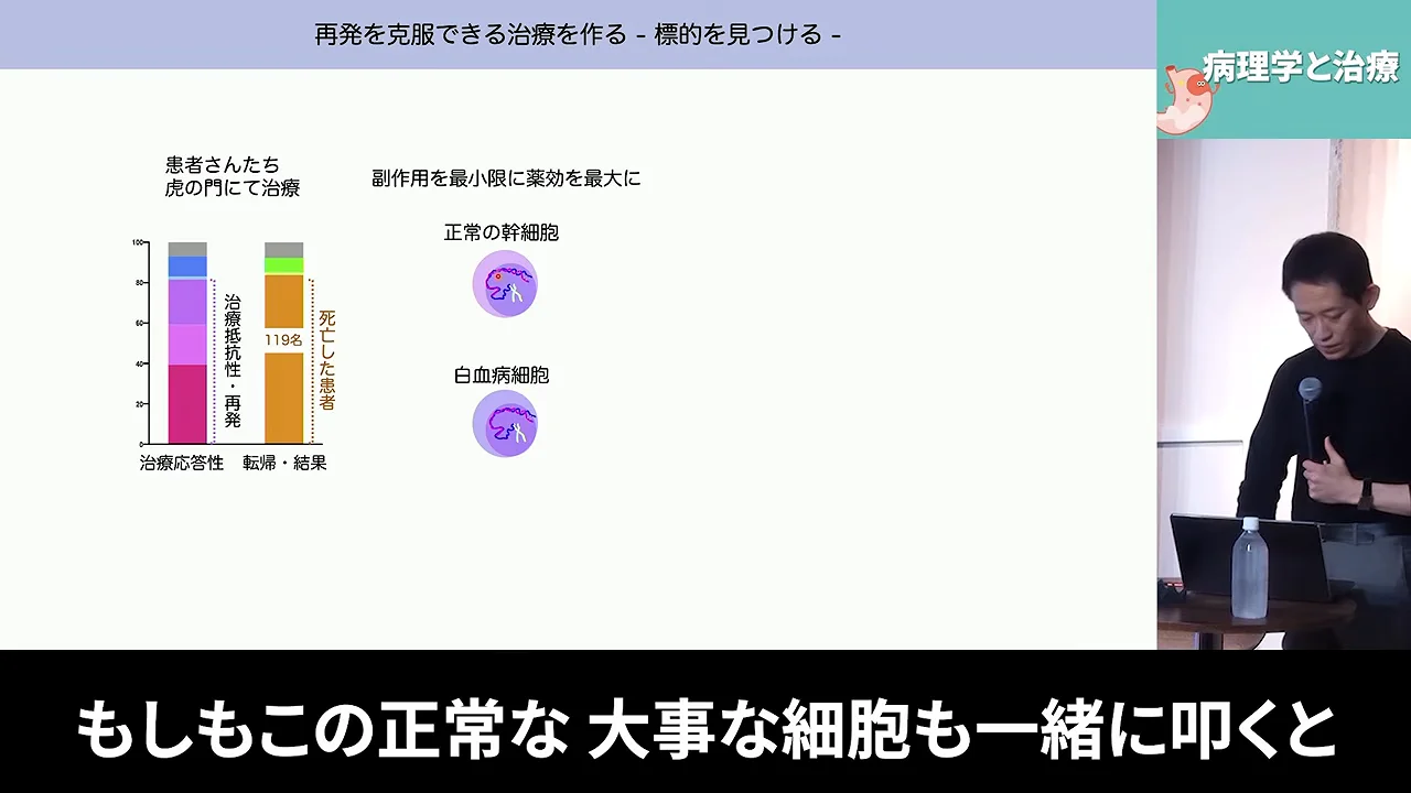 正常細胞にはない標的を探す