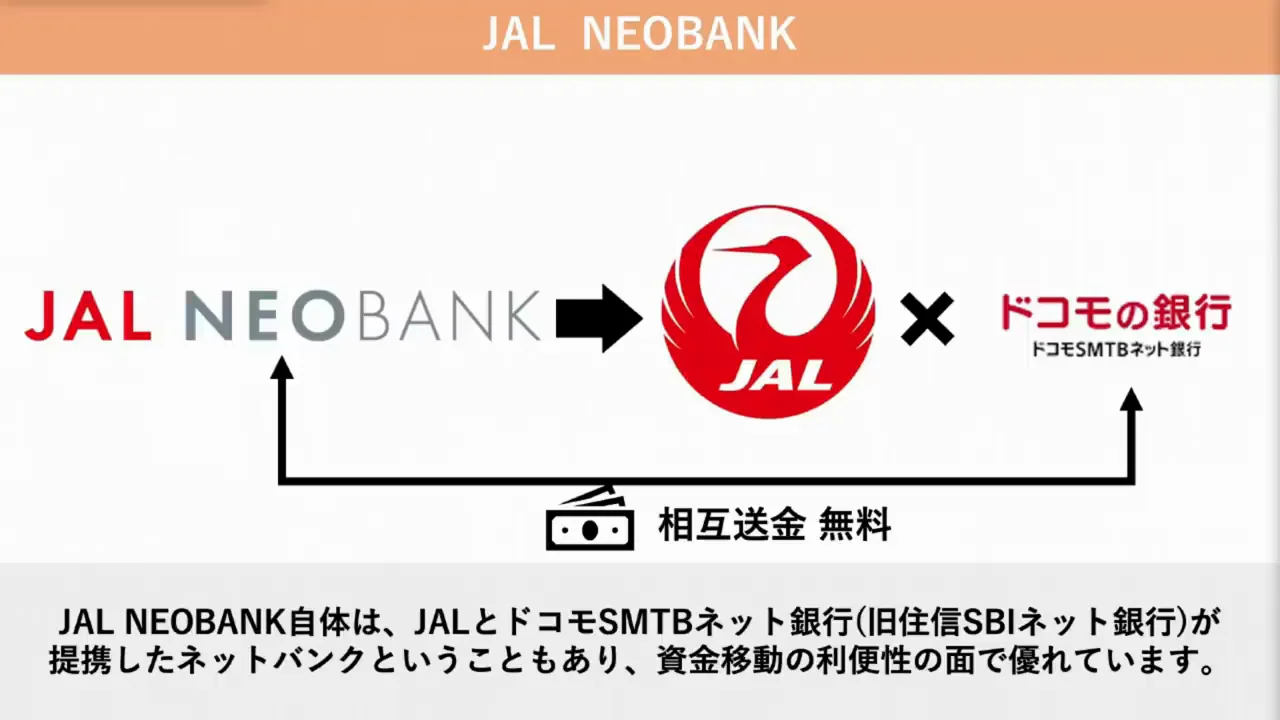 JAL NEOBANK：振込受け取りで毎月最大170マイル