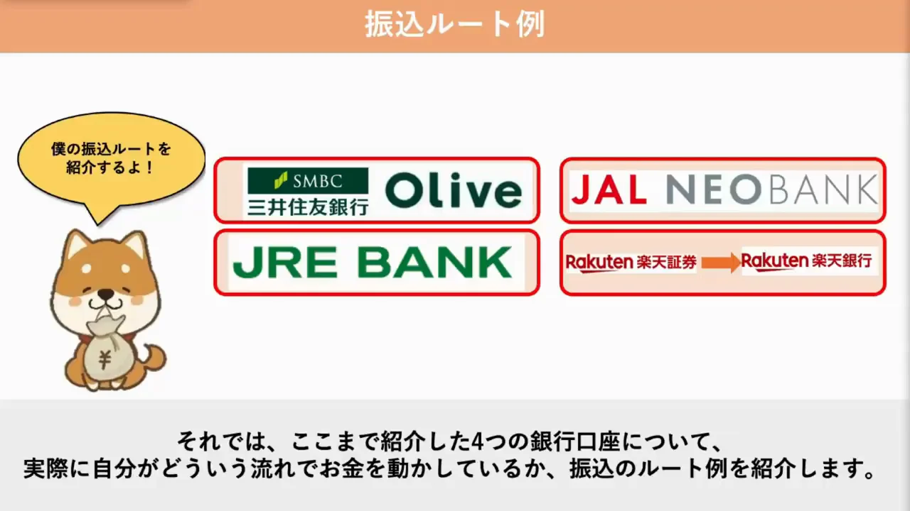 話者の現在の振込ルート：手動はJRE BANKだけ