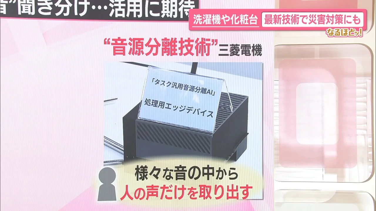 雑音の中から人の声だけを取り出す音声分離技術