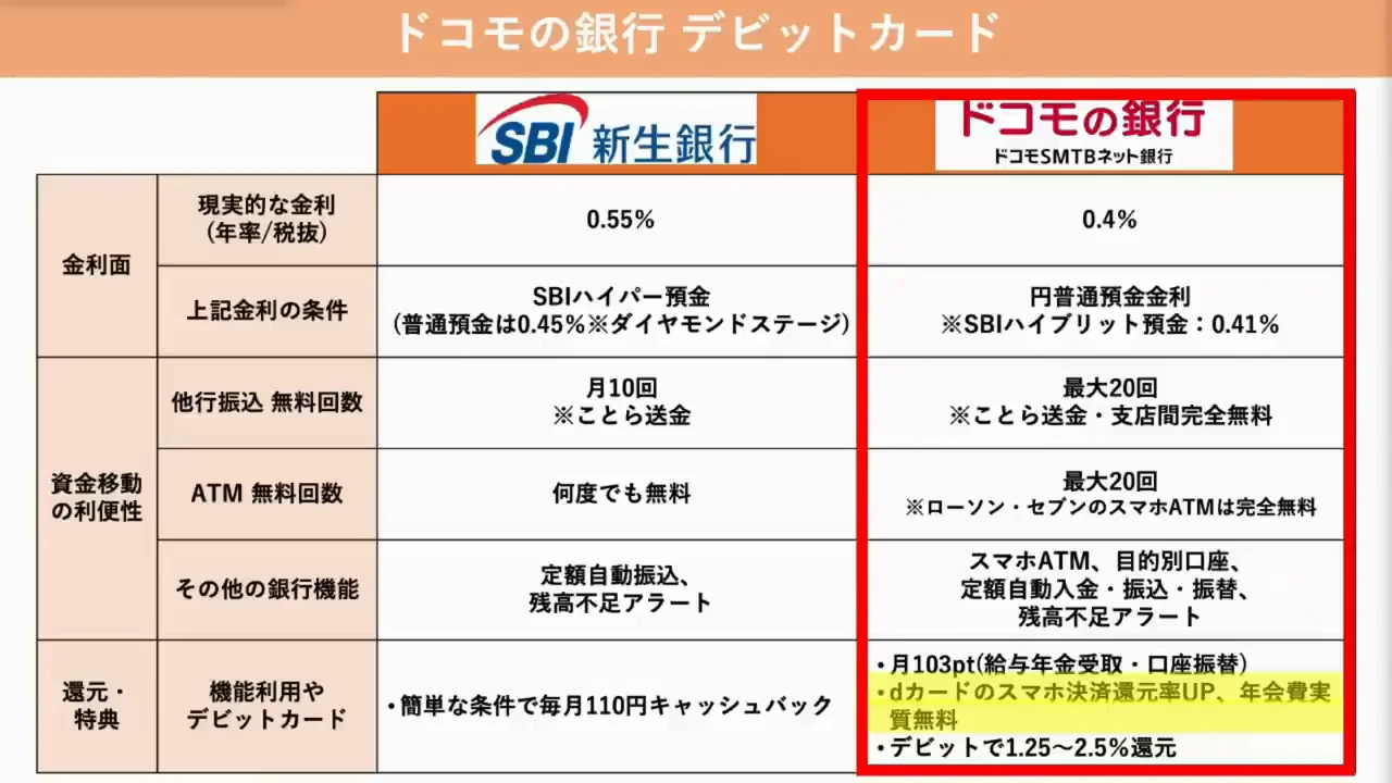 dアカウント連携で加わる特典