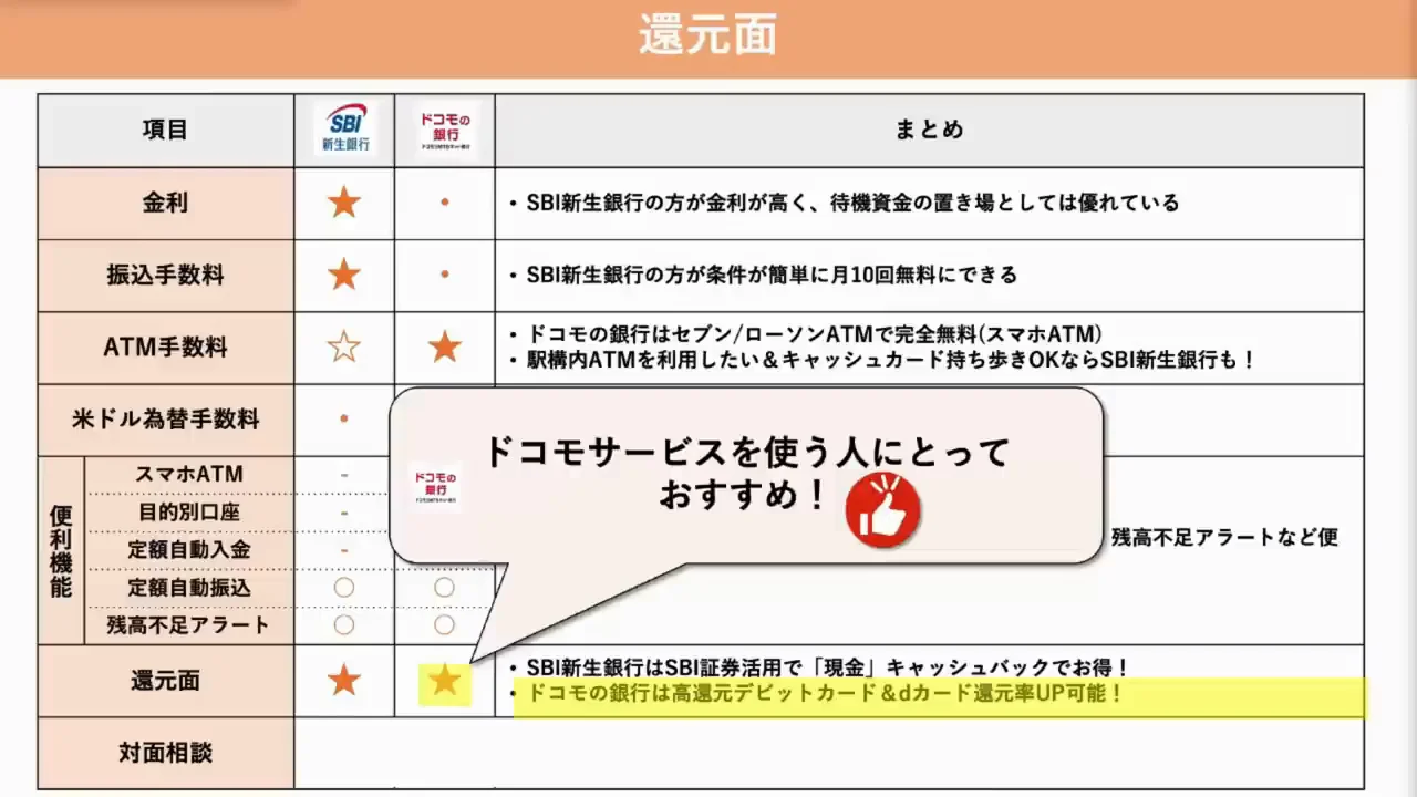 還元面の結論