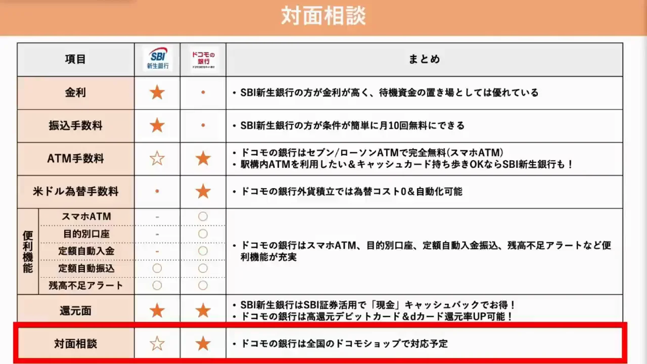 対面相談:ドコモショップでの対応は素直に喜ぶべきか