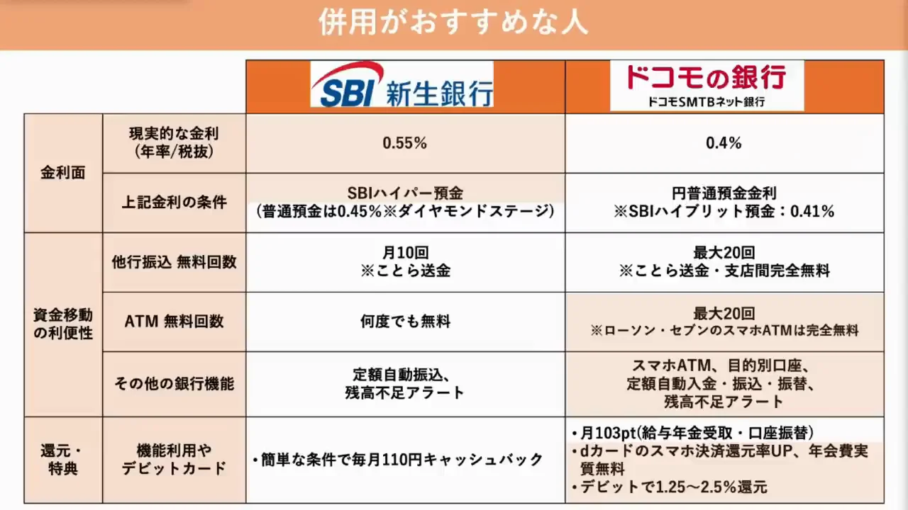 併用という選択肢と口座開設のタイミング