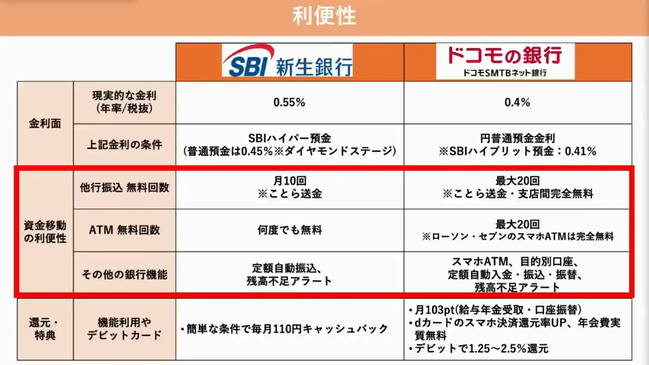 他行宛振込手数料:条件の簡単さはSBI新生銀行