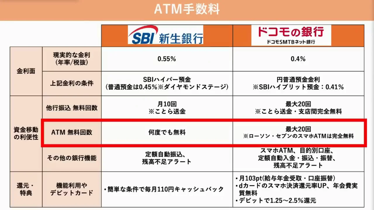 ATM手数料:スマホATMの完全無料はドコモの銀行の強み