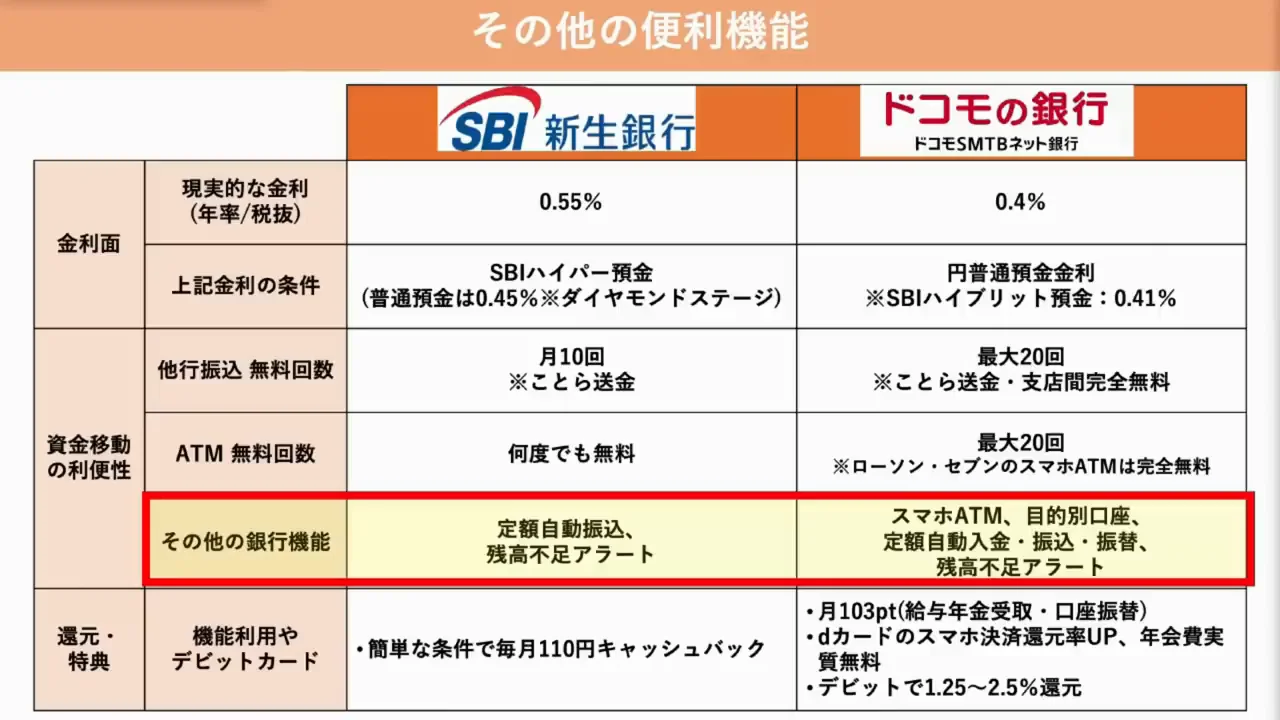 便利機能:完成度はドコモの銀行が上