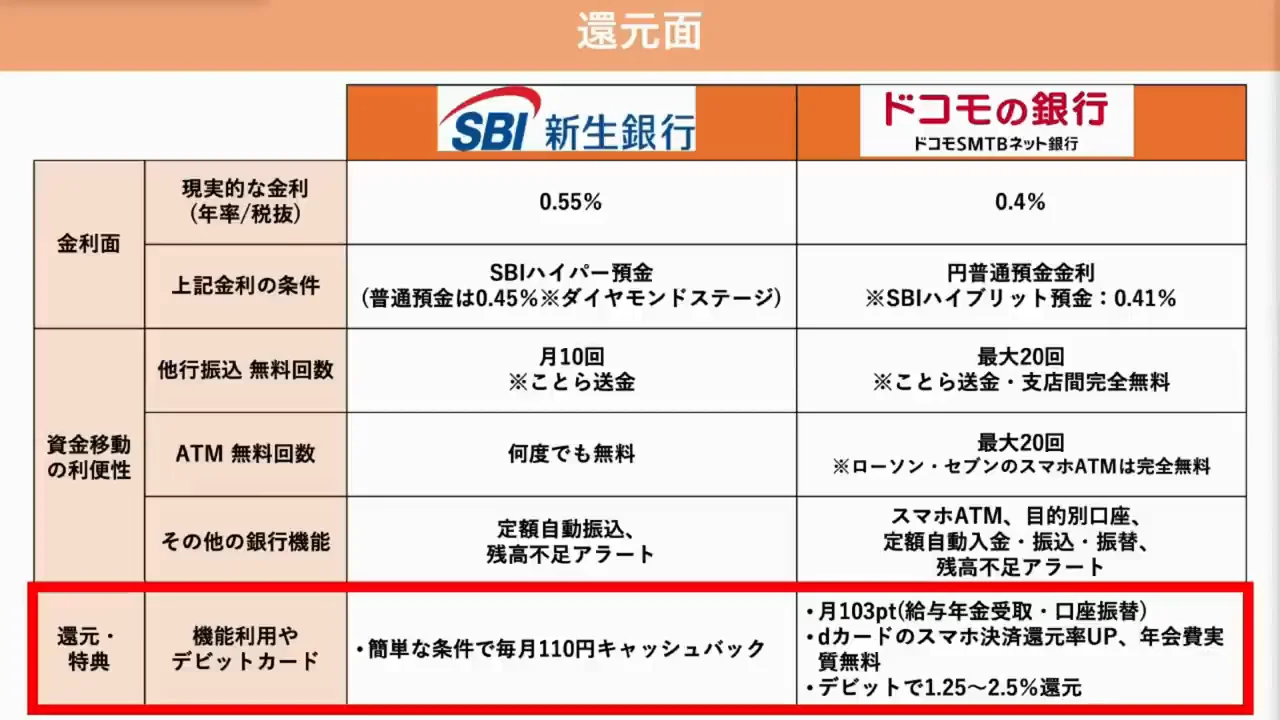 還元:現金かdポイントか