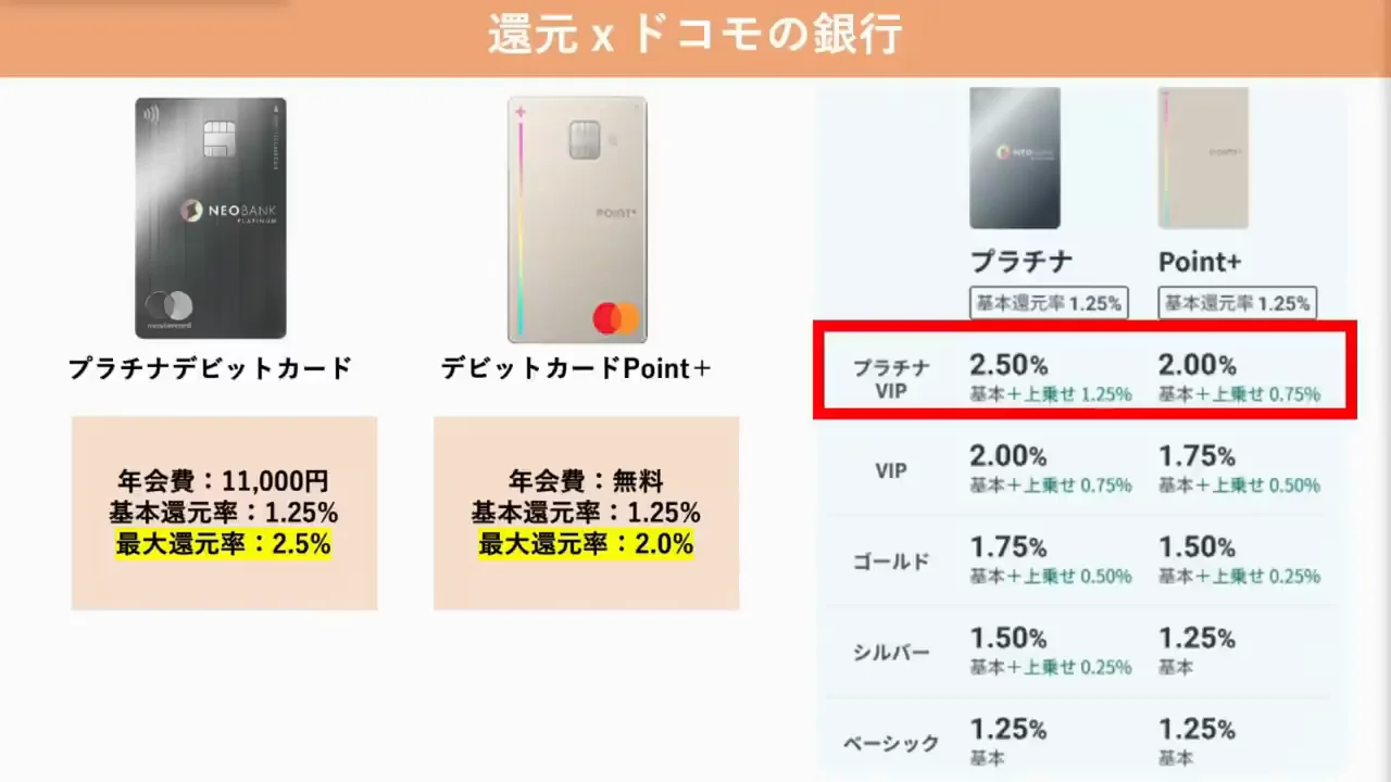 デビットカードの還元と注意点
