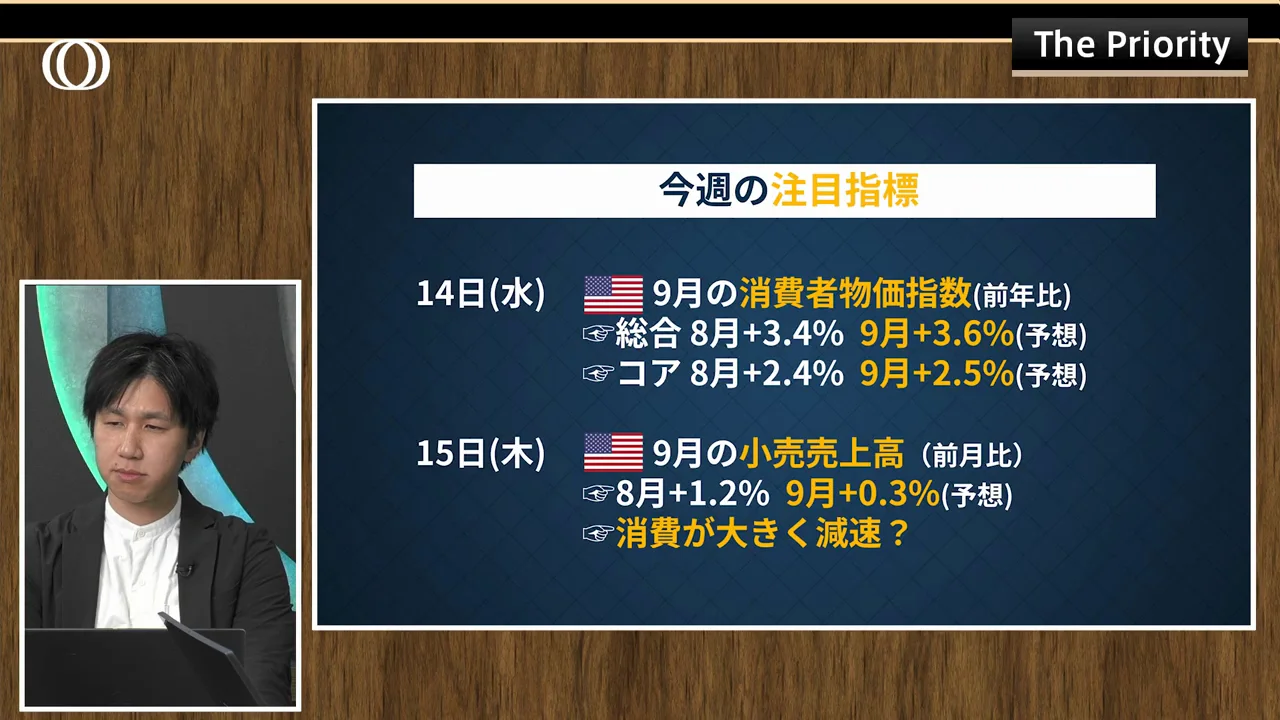 今週の注目は米CPIより小売売上高