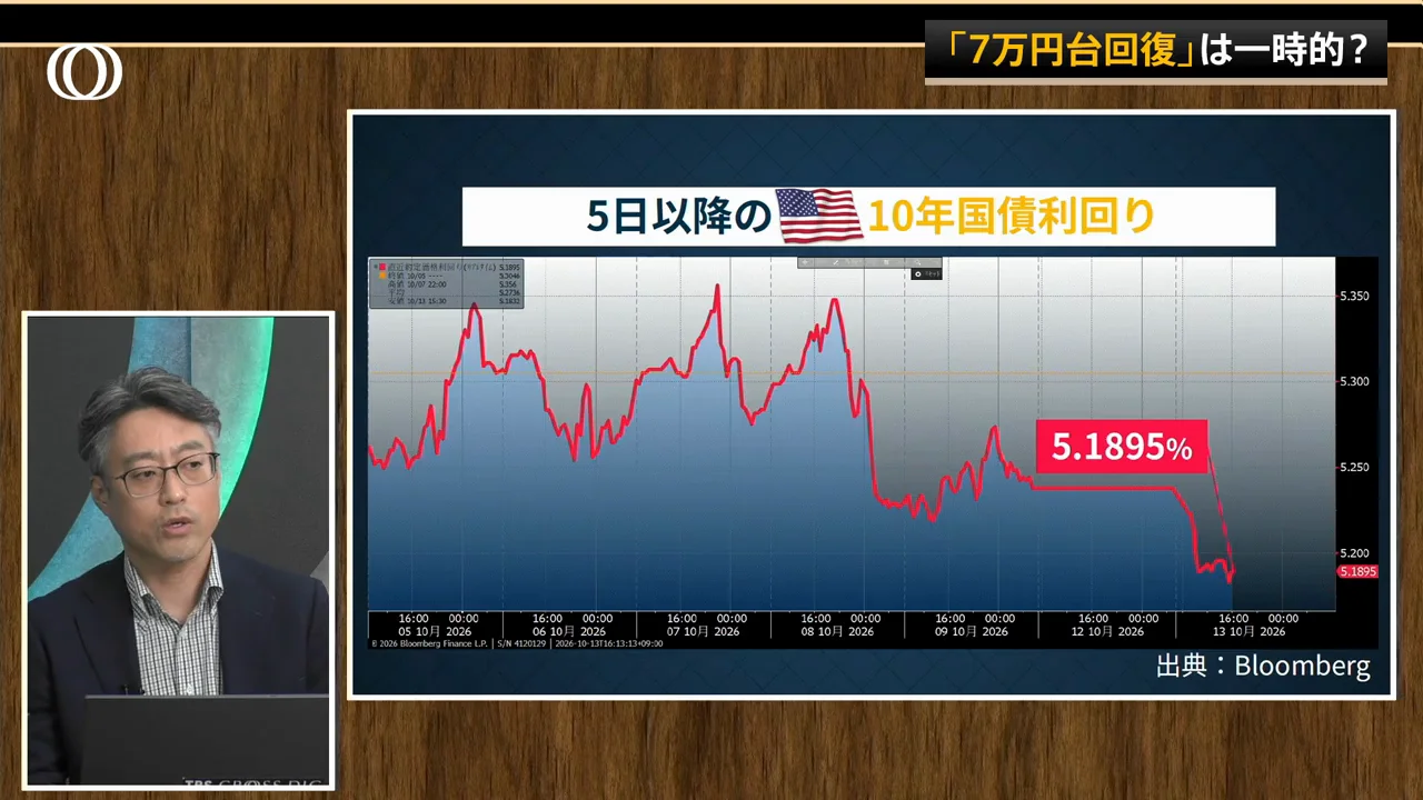米長期金利を押し上げた3つの要因
