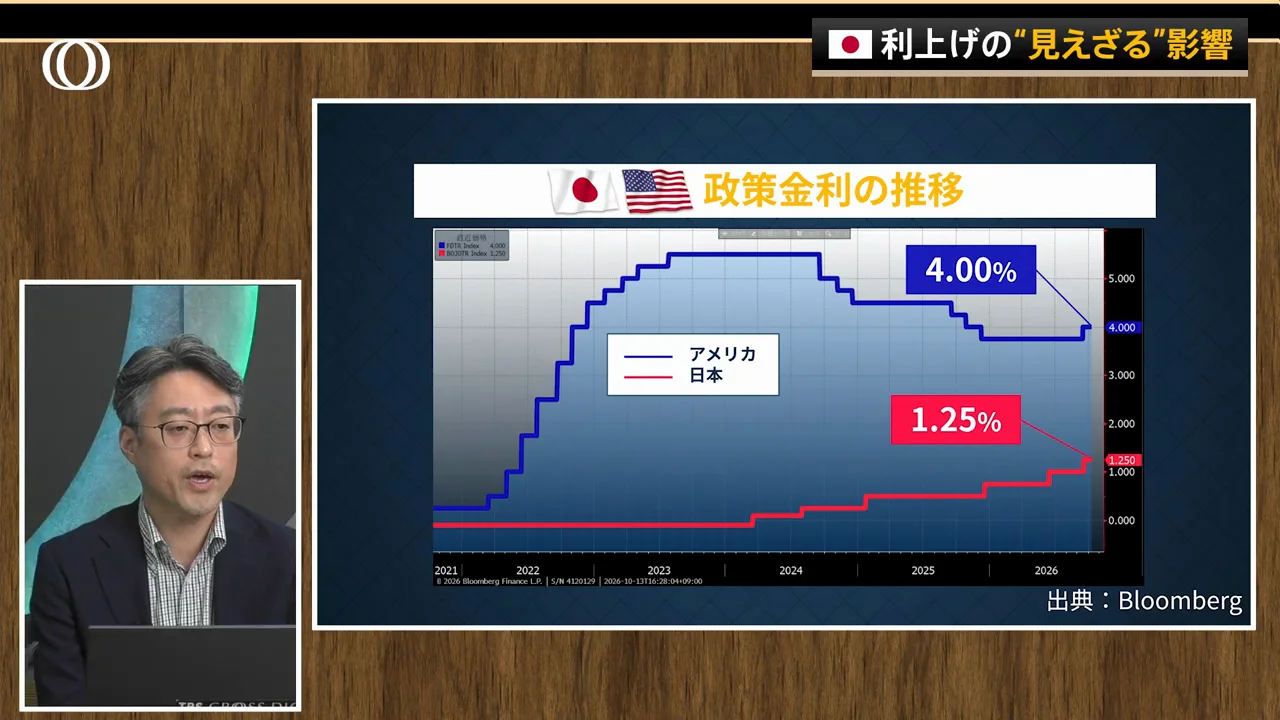 日銀は何を見て利上げするのか