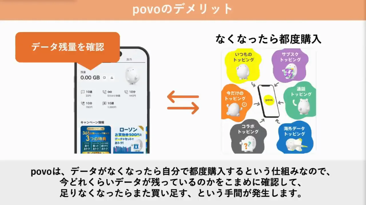 デメリット1:トッピングの購入と管理の手間