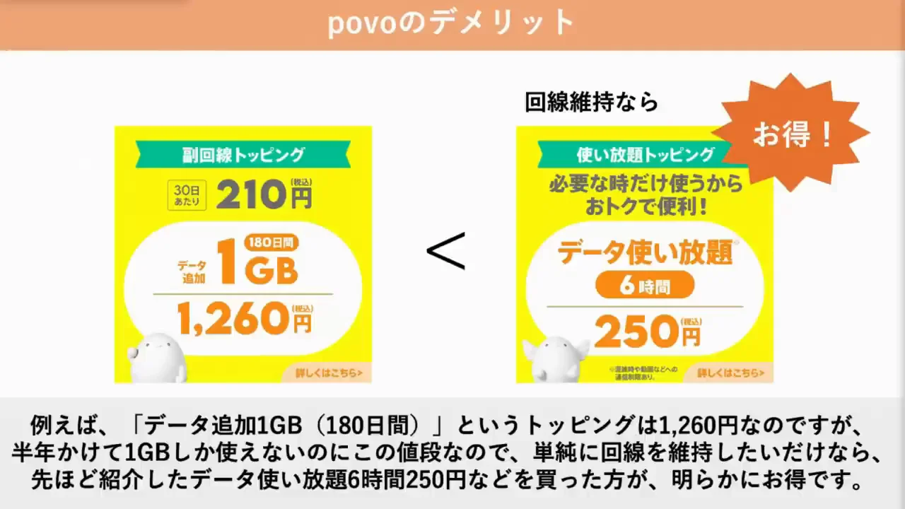 デメリット2:割高なトッピングと通話料金