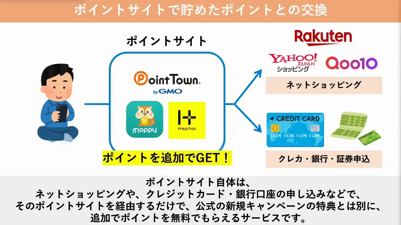 貯め方⑩:ポイントサイトからの交換