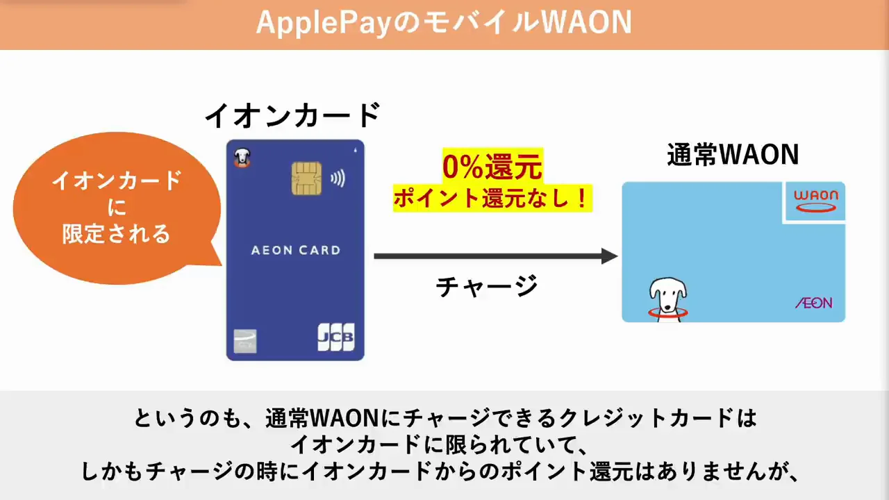 貯め方②:Apple PayのモバイルWAON