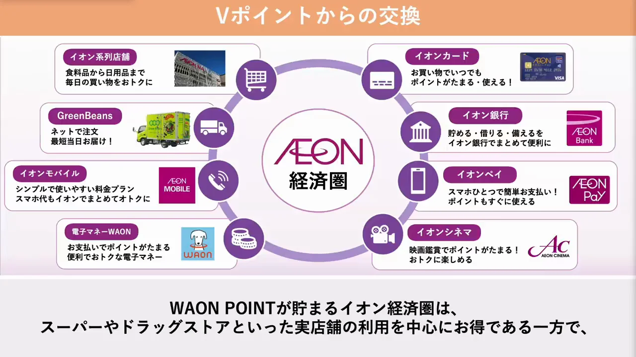 貯め方⑨:Vポイントからの交換