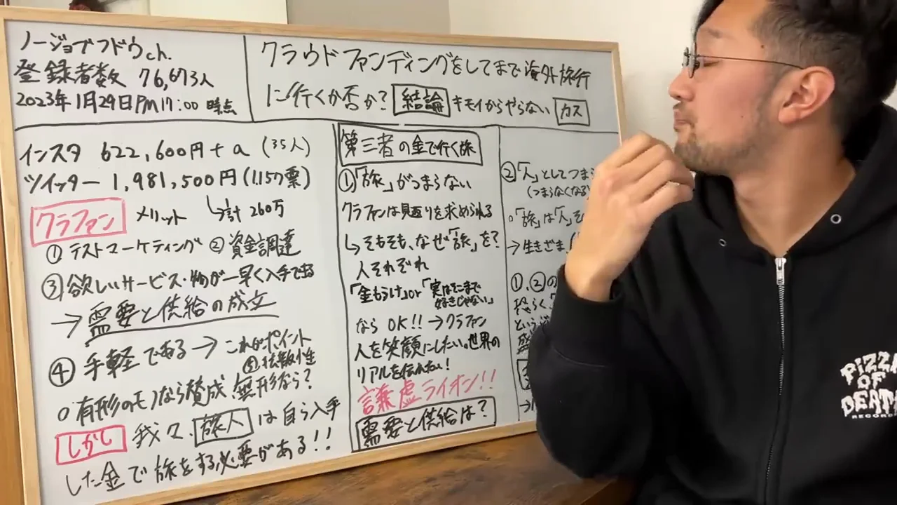 発端となった世界一周のツイート