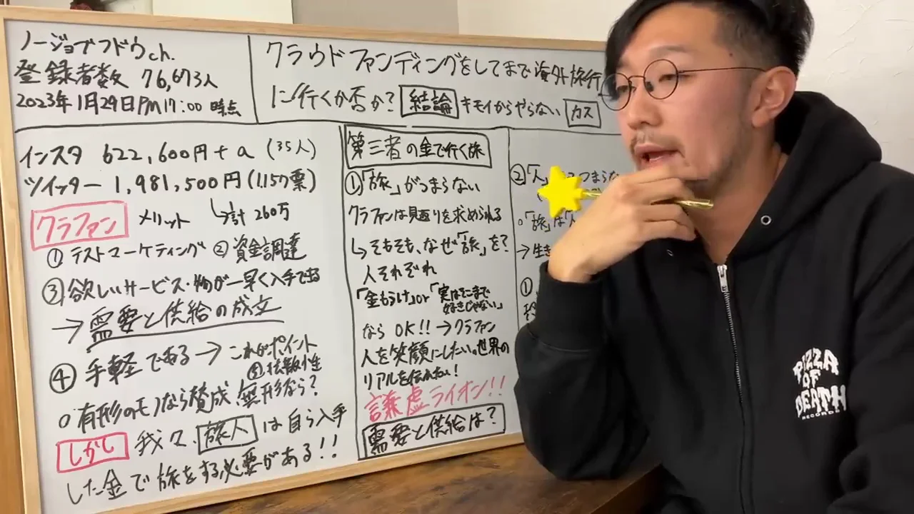 自分ならいくら集まるかを試算した