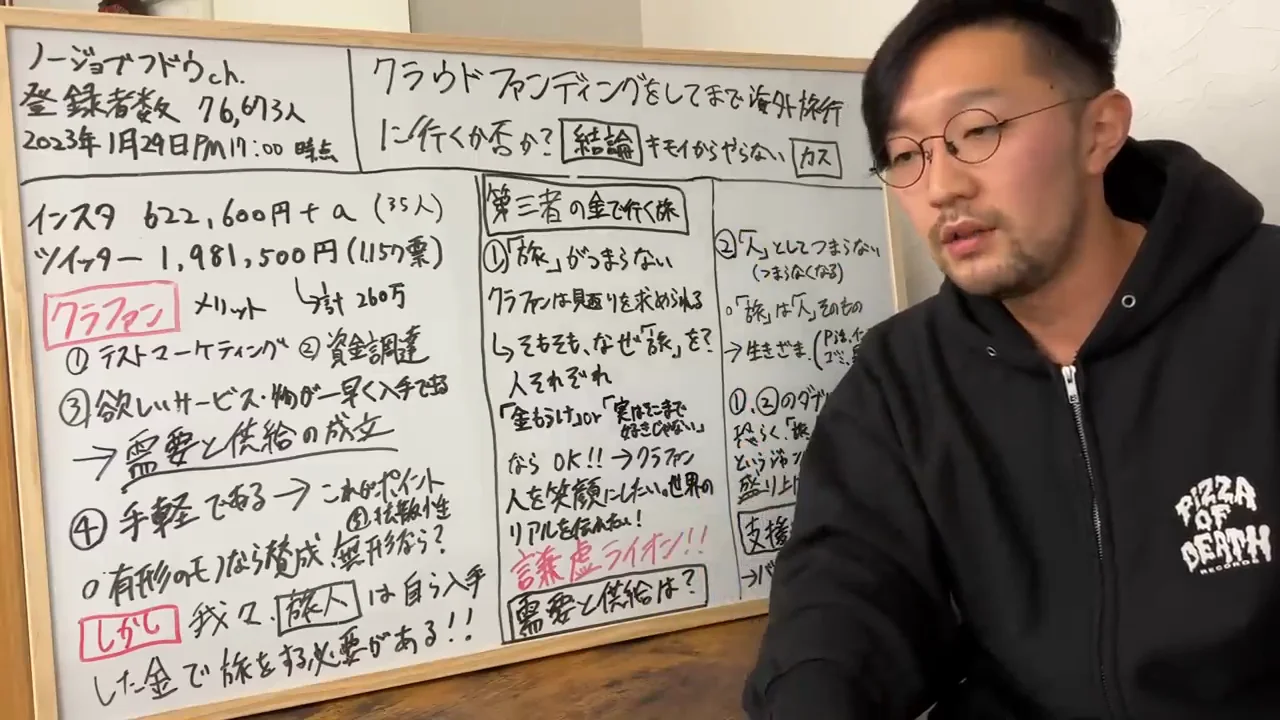 広告がつかないのに、それでもやらない