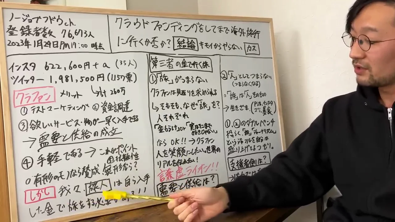 クラファンを勧められたときの違和感