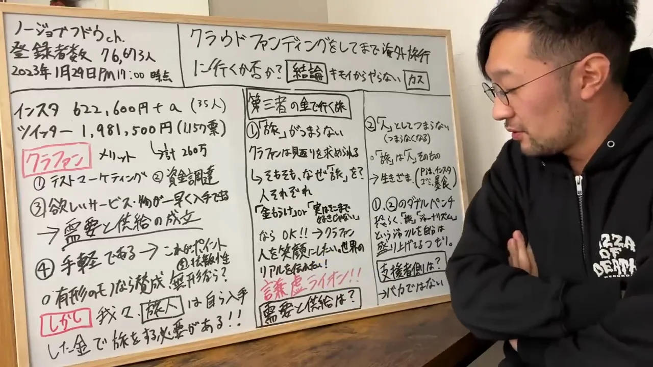 「謙虚ライオン」――発信者は結果を残してから言え