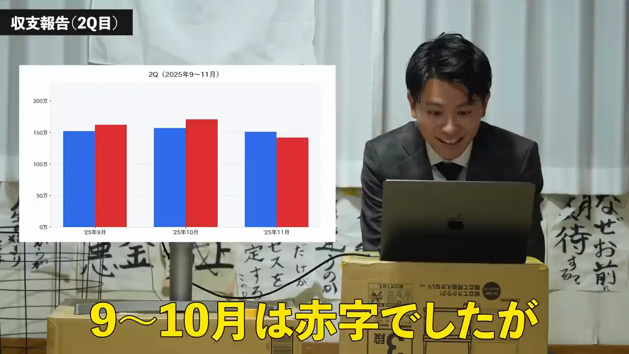 四半期ごとの推移（2）：出張月の赤字と年末年始の回復