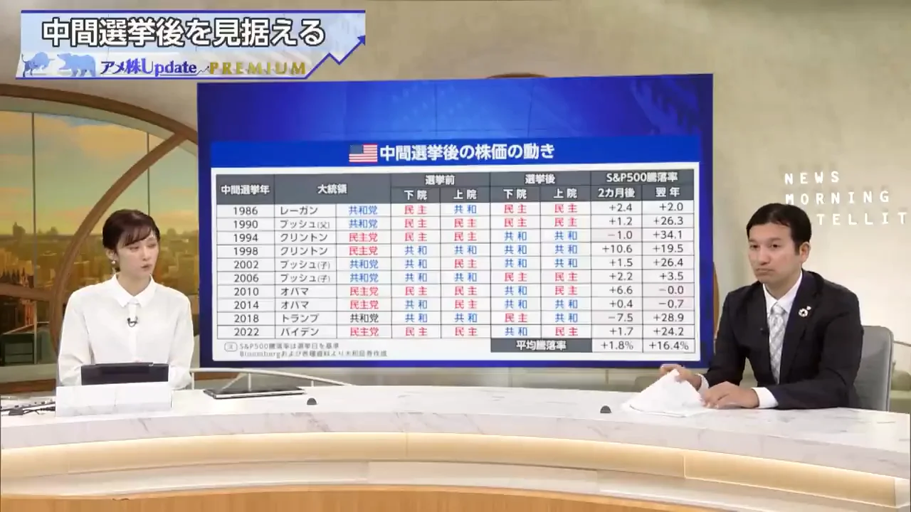 ネクステラエナジー：再エネ政策の揺り戻しへの期待